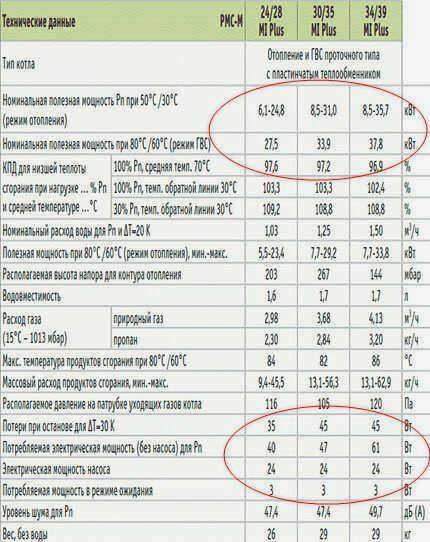 Паспорт газовых котлов
