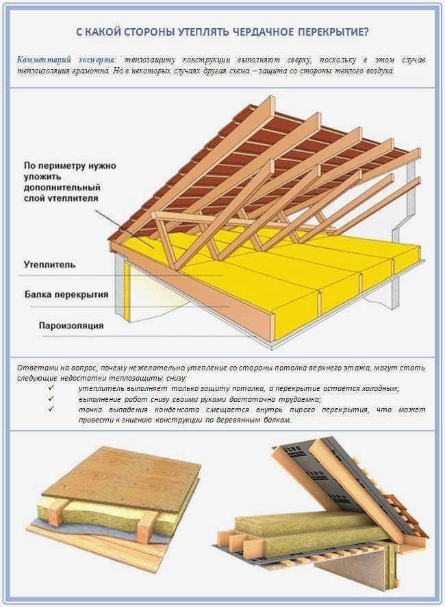 Монтаж утепленного пола на чердаке