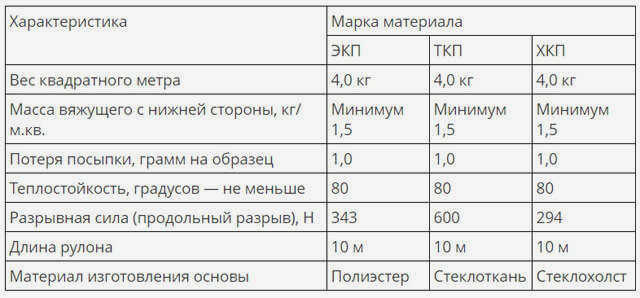 укладка
