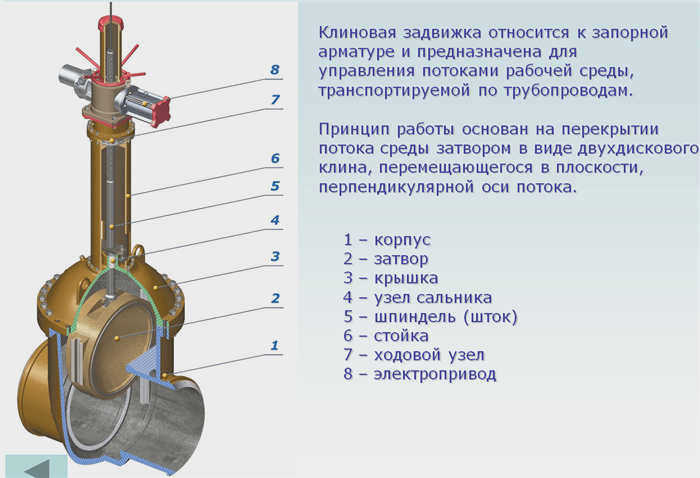 Клиновая задвижка