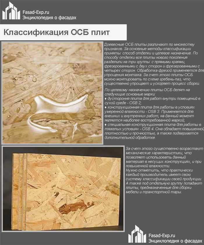 Классификация OSB