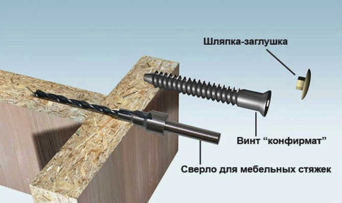 мебельный шуруп и сверло