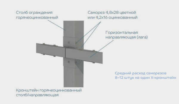 Опорный столб, кронштейн, горизонтальная направляющая