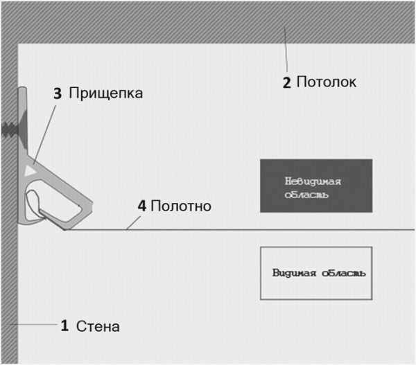 Схема монтажа