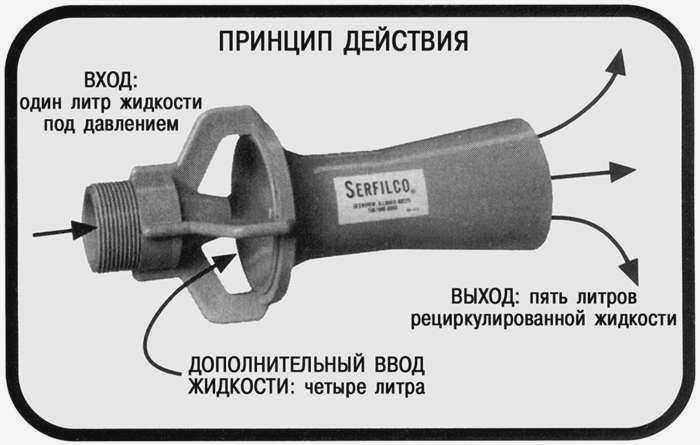 Эжекция