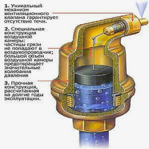 Воздушная пробка в системе отопления