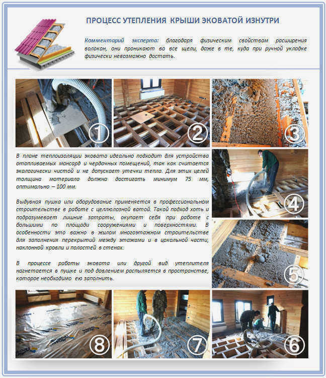 Утепление крыши эковатой своими руками