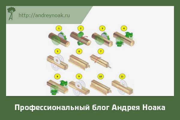 Технология лесопиления на FBL