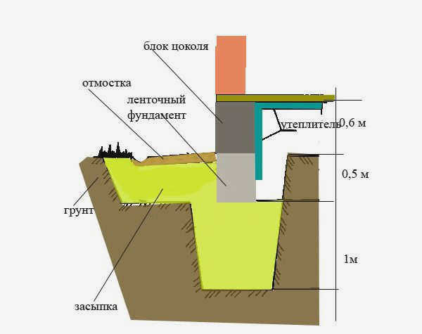 Схема цокольного этажа из бетонных блоков