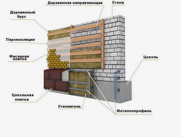 Детали цоколя/потолка