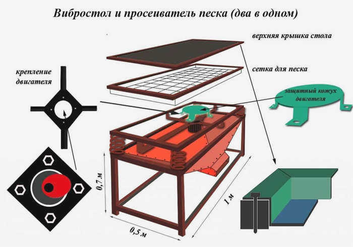 Технология вибролитья для производства декоративного камня