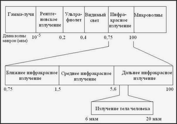 Классификация волн