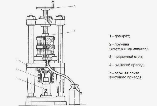 Конструкция переносного пресса с нижним подъемом