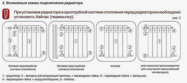 Схемы подключения радиаторов