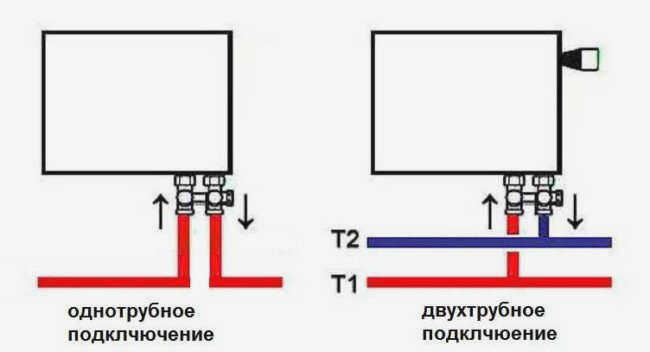 Монтаж системы отопления