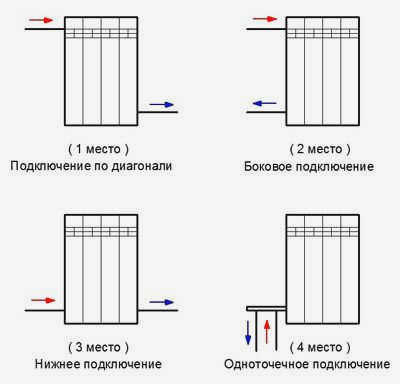 Диагональное подключение