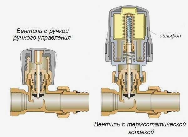 Схема термостатического регулятора радиатора