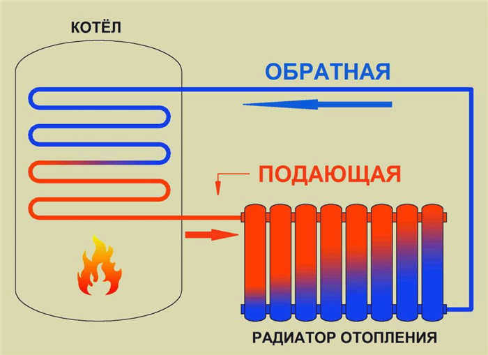 Общая схема эксплуатации