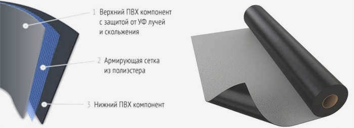 ПВХ мембрана