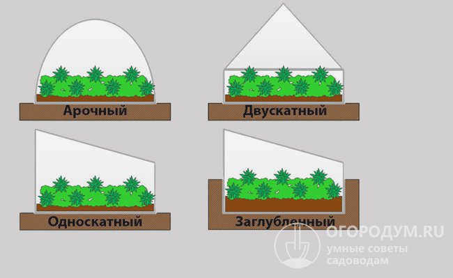 Поликарбонат