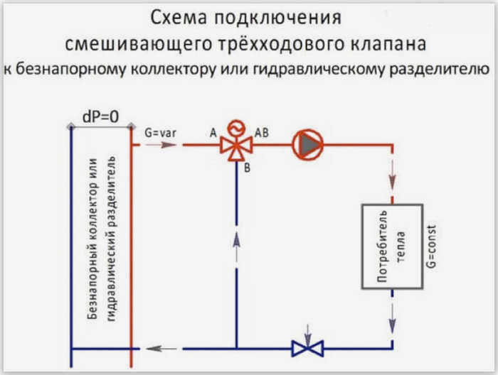 нарезка резьбы