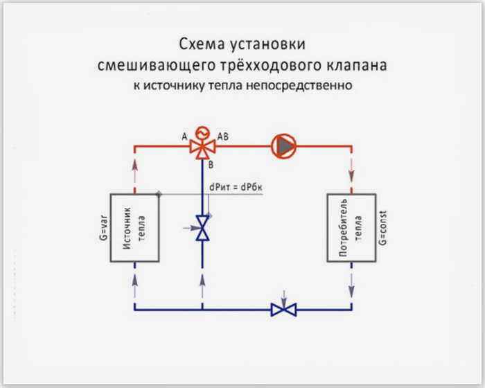 установка клапана
