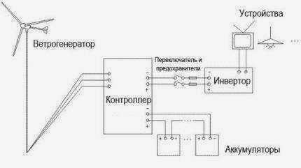 Схема подключения блока ветрогенератора