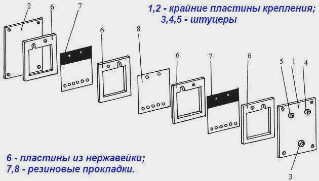 Сборочный чертеж - монтажные пластины и прокладки