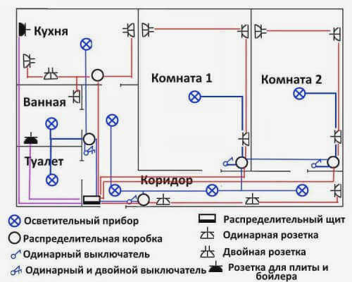 Схема электропроводки для двухкомнатной квартиры