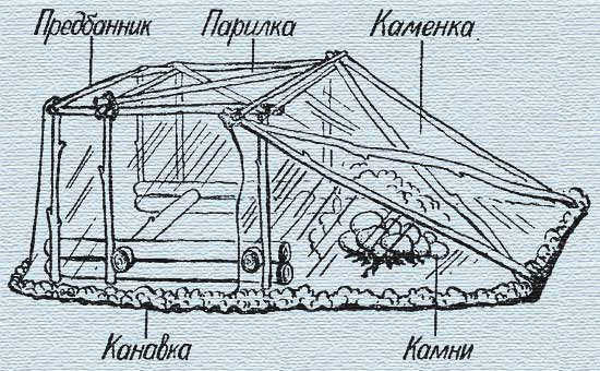 Схема расположения зон в туристической бане