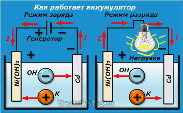 Как работает батарея
