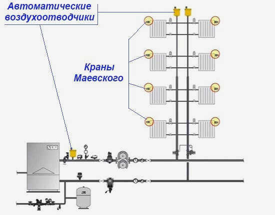 Место установки воздухоочистителей