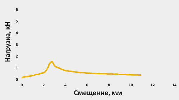 Расширяющиеся части дюбеля