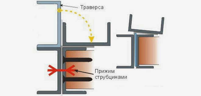 Самая распространенная схема для домашнего гибочного станка