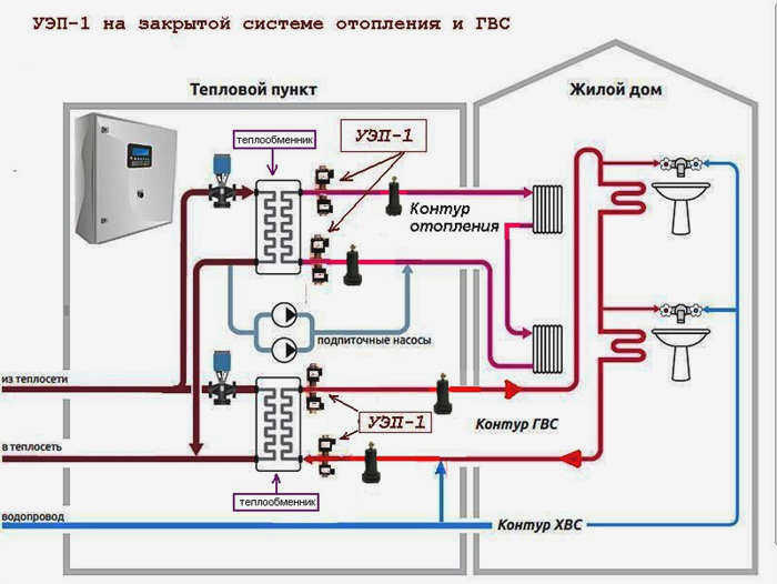 Схема отопления и водоснабжения в частном доме