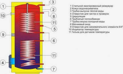 Модель с двойным теплообменником