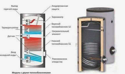 Модель с датчиками температуры