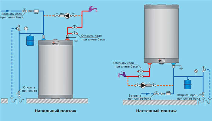 Схема подключения для напольных и настенных водонагревателей