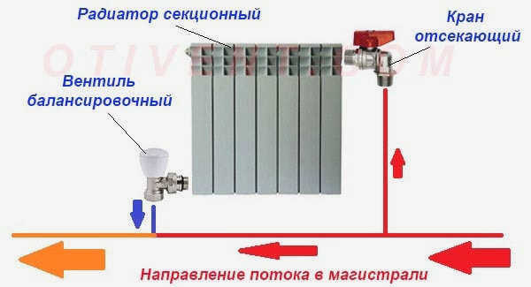 Как работает однотрубная разводка