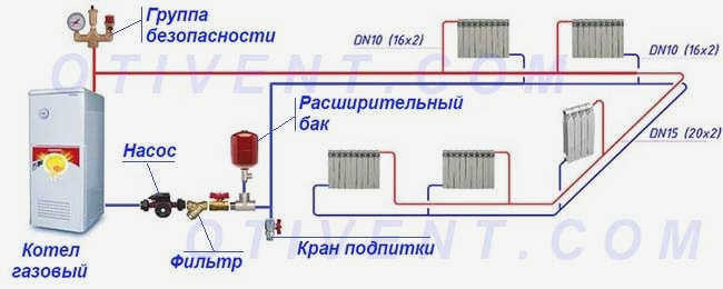 Глухое подключение радиатора