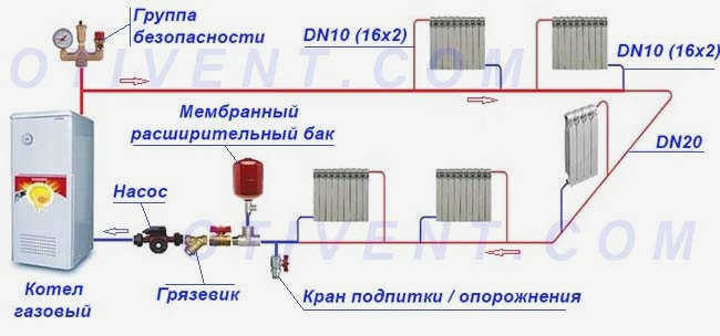 Горизонтальная разводка в Ленинграде