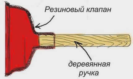Поршневые конструкции