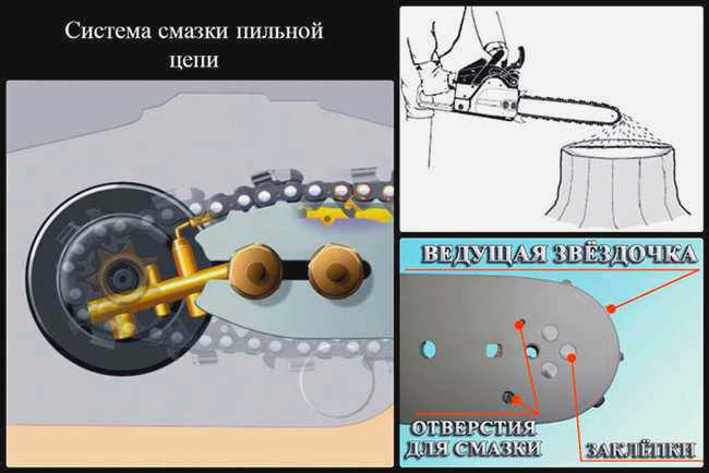 Одна из систем смазки цепи
