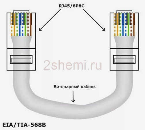 Схема подключения 8-проводной витой пары - цветная схема