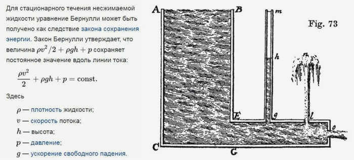 Закон Бернулли