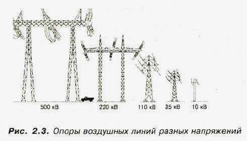Классификация