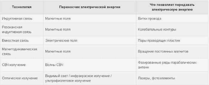 Круглый стол "Переход к генеральному плану"