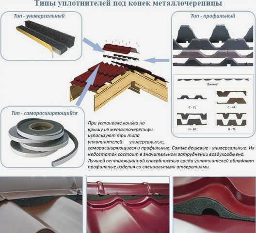 Коньковый герметик для металлической коньковой черепицы