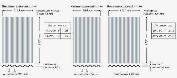 Шиферная крыша