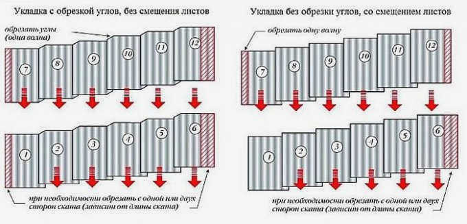 Расчет количества кровельного шифера